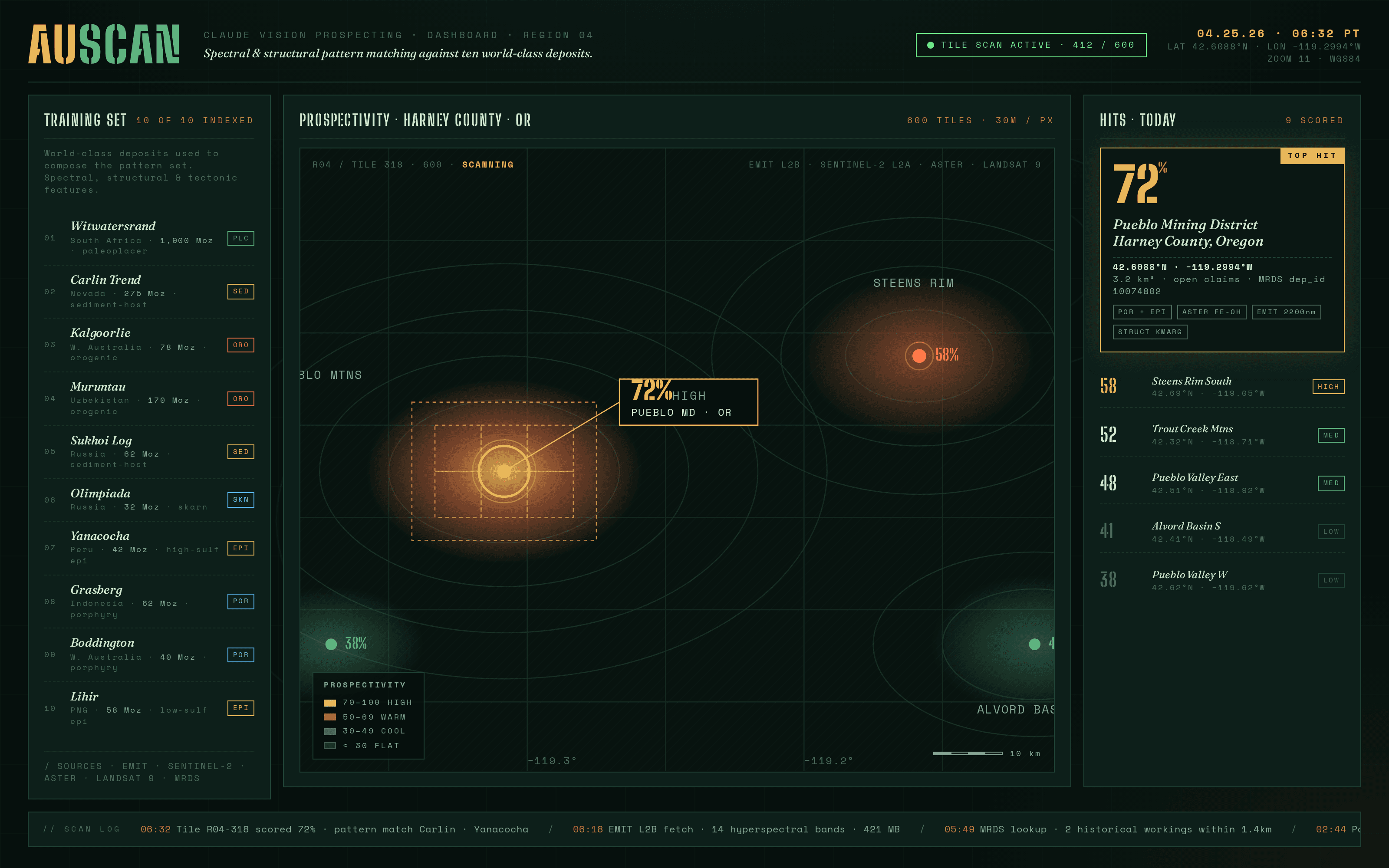 AuScan regional research dashboard with a prospectivity map, reference deposits, and ranked areas for review.