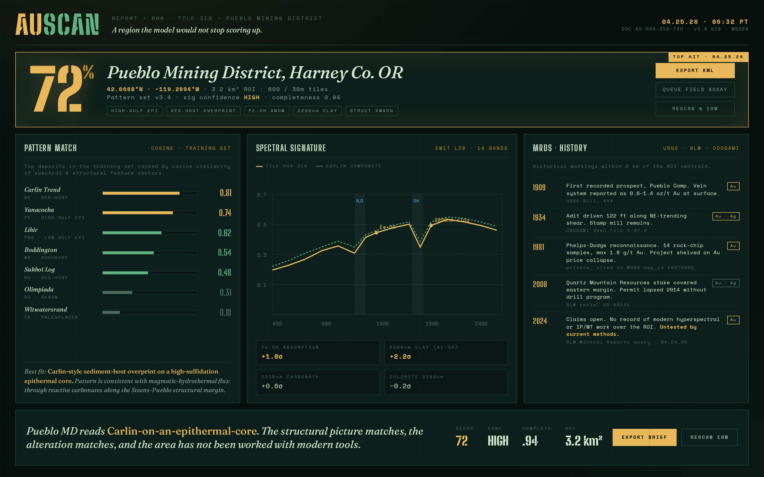 AuScan · terrain analysis report output