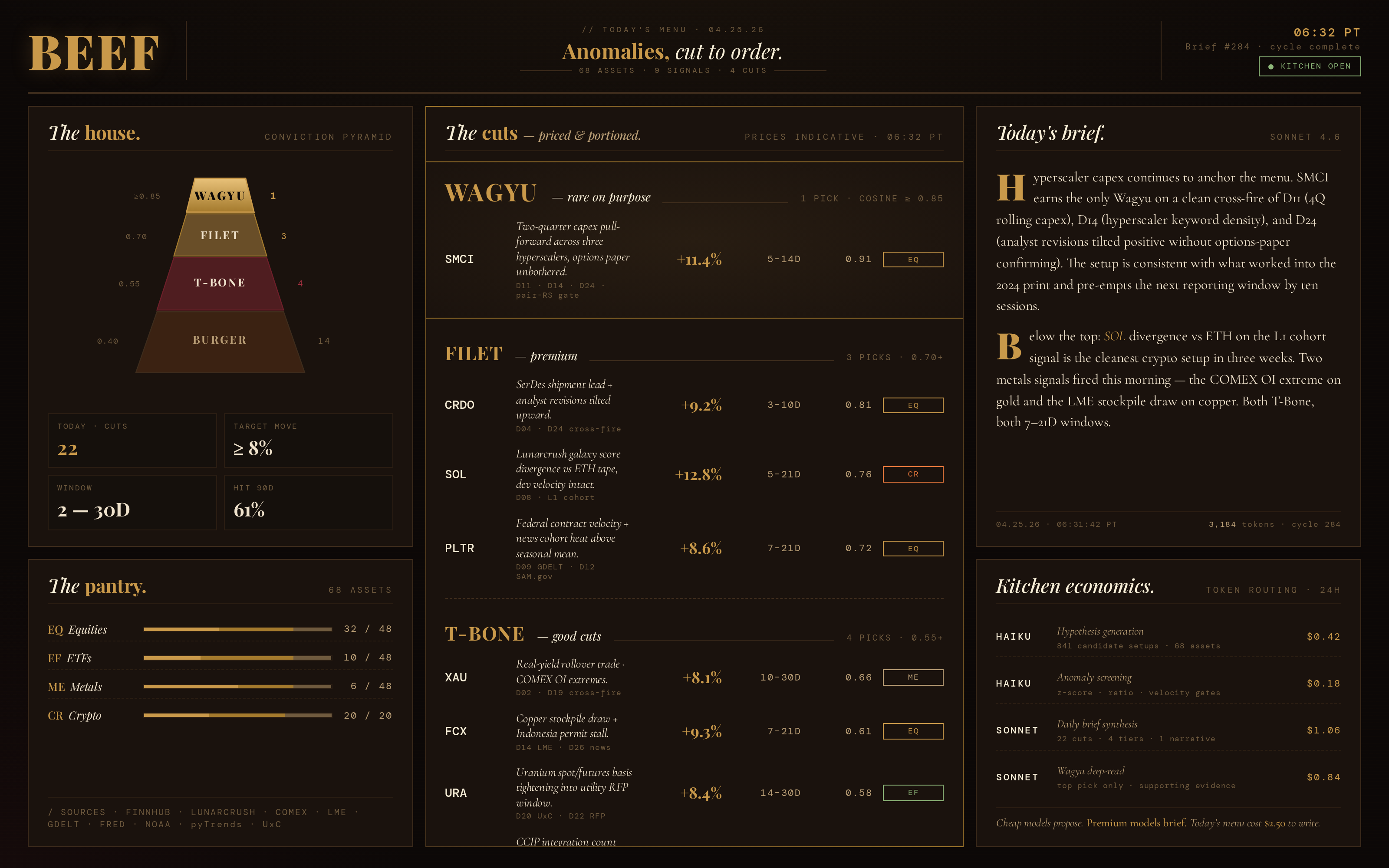 BEEF · multi-asset anomaly correlation engine dashboard