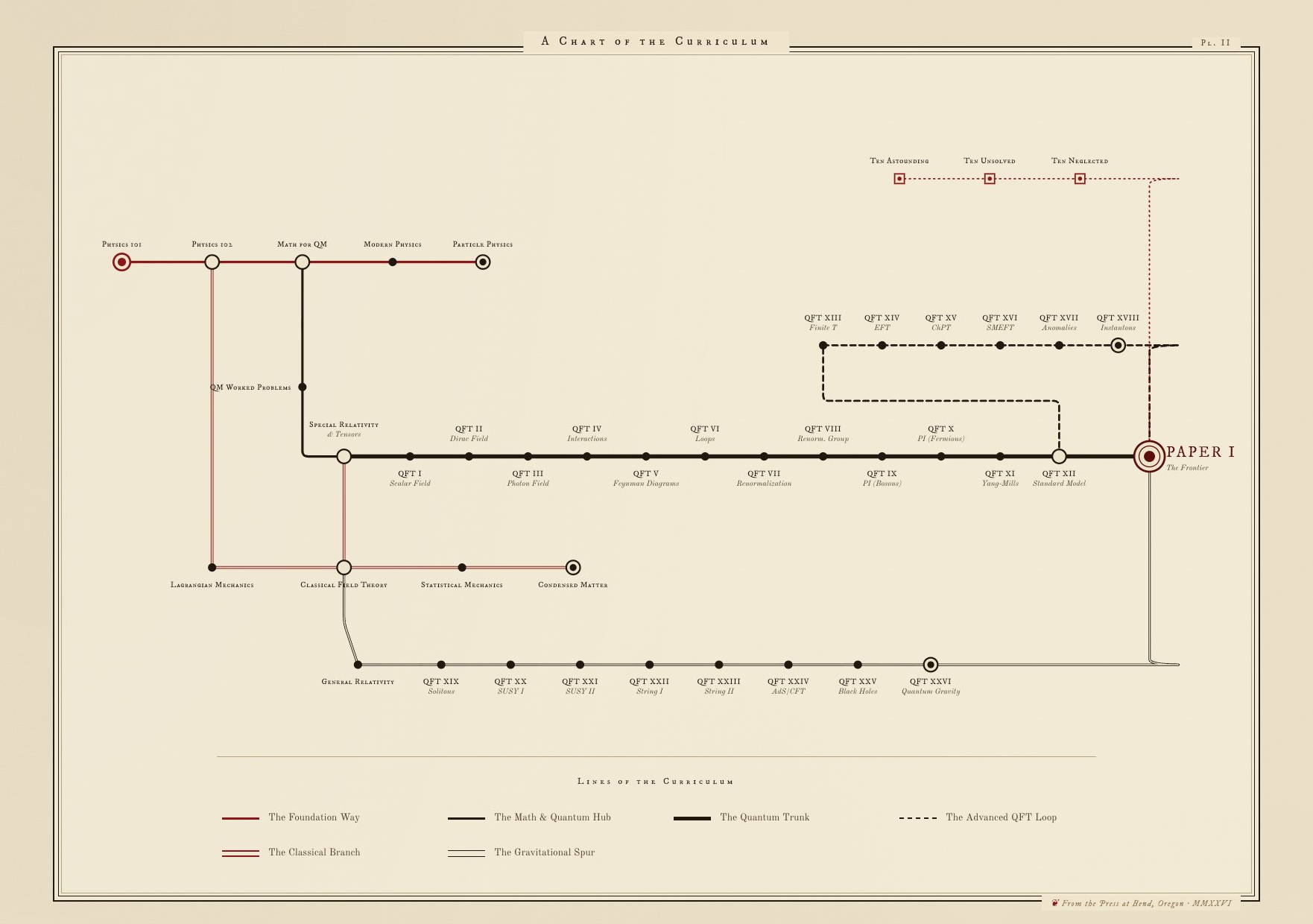 Donkey on the Edge · Victorian railway curriculum map