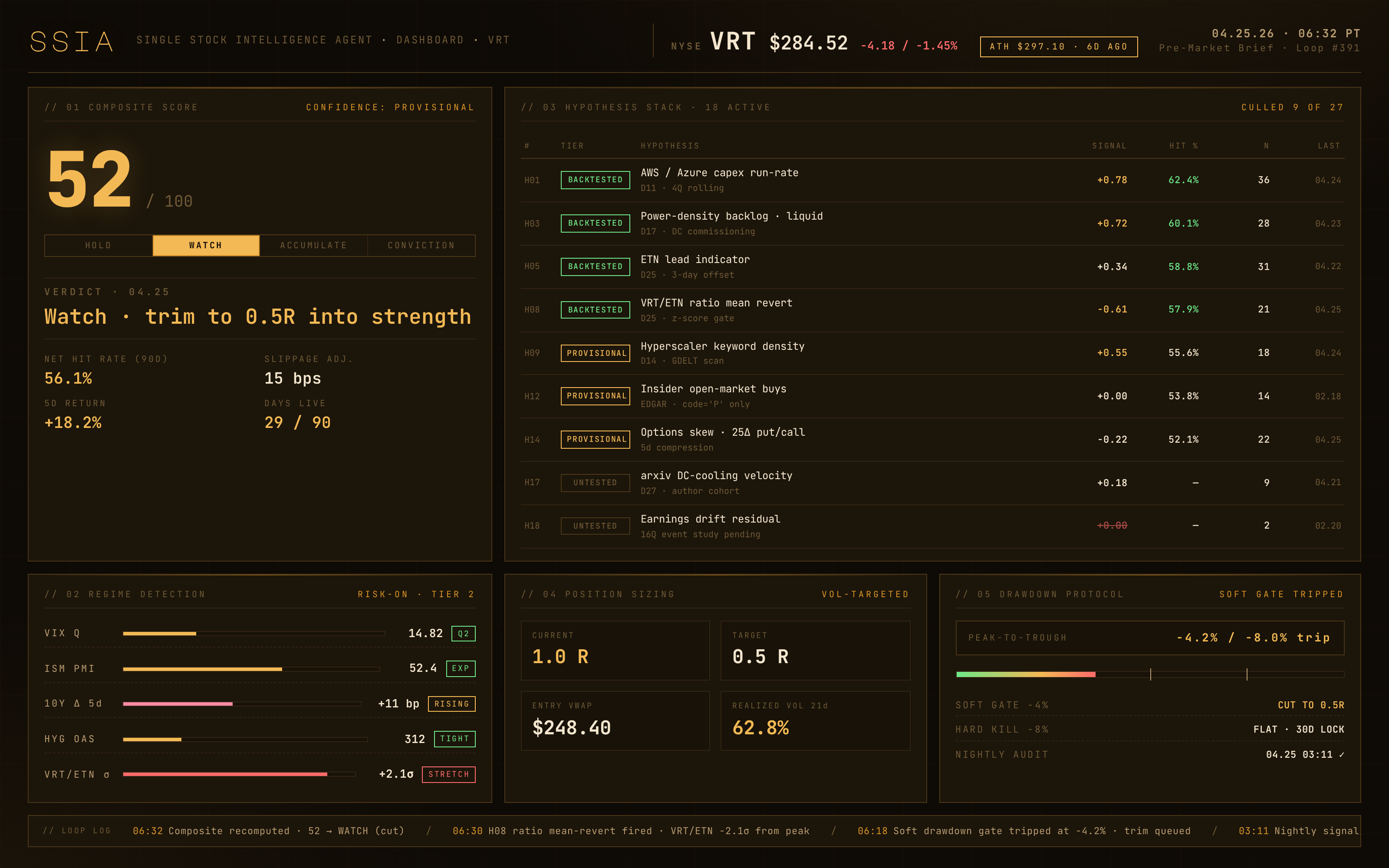 VRT2 · CLAW intelligence dashboard