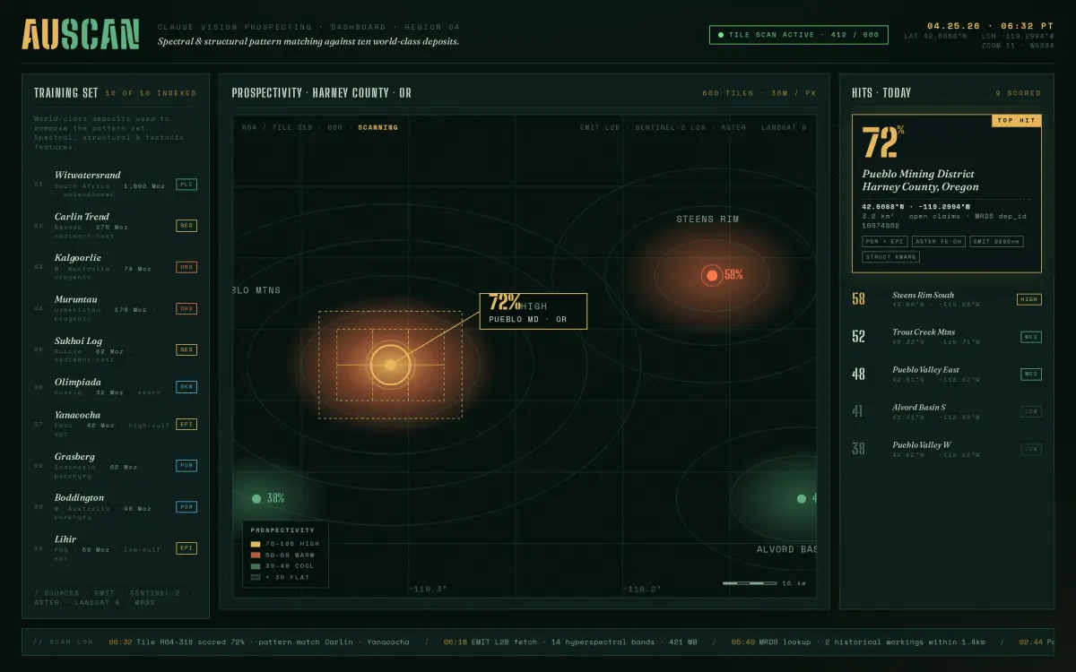 AuScan dashboard