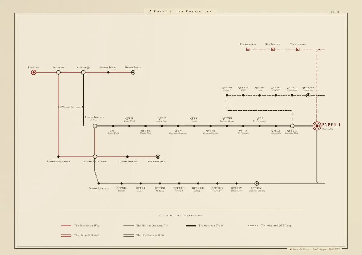 Donkey curriculum map