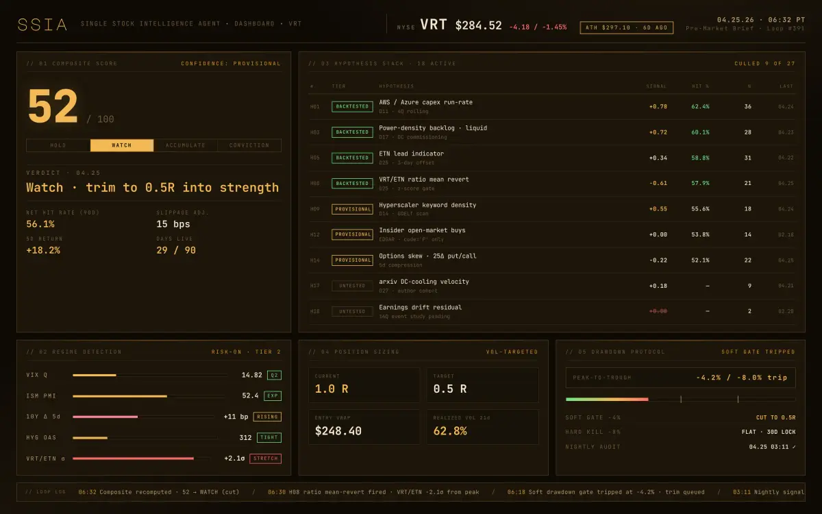 VRT2 CLAW dashboard